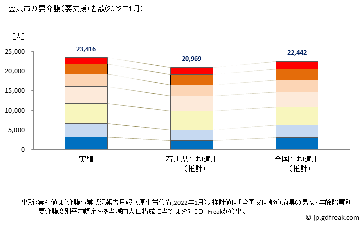 グラフ 年次 金沢市(ｶﾅｻﾞﾜｼ 石川県)の要介護（要支援）認定者数の将来予測  （2019年～2045年） 金沢市の要介護（要支援）者数(2022年1月)