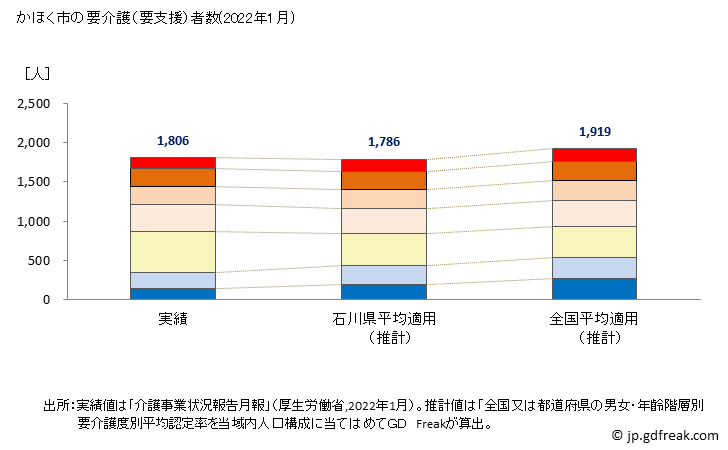 グラフ 年次 かほく市(ｶﾎｸｼ 石川県)の要介護（要支援）認定者数の将来予測  （2019年～2045年） かほく市の要介護（要支援）者数(2022年1月)