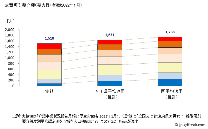 グラフ 年次 志賀町(ｼｶﾏﾁ 石川県)の要介護（要支援）認定者数の将来予測  （2019年～2045年） 志賀町の要介護（要支援）者数(2022年1月)