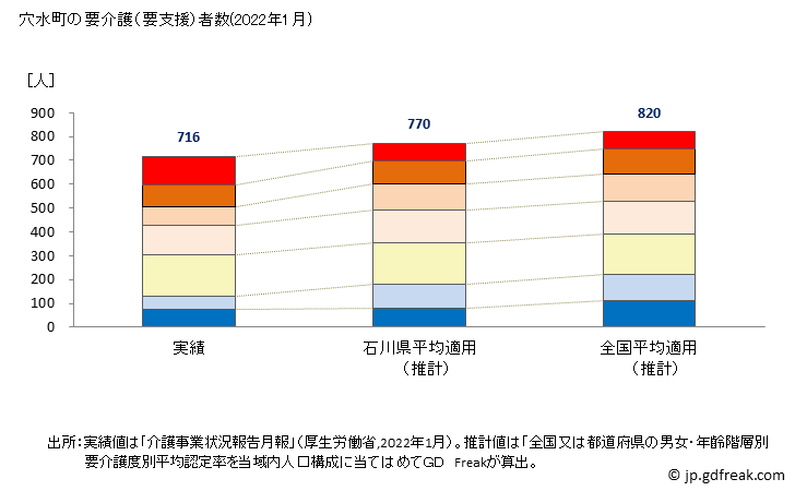 グラフ 年次 穴水町(ｱﾅﾐｽﾞﾏﾁ 石川県)の要介護（要支援）認定者数の将来予測  （2019年～2045年） 穴水町の要介護（要支援）者数(2022年1月)