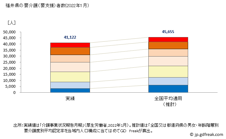 グラフ 年次 福井県の要介護（要支援）認定者数の将来予測  （2019年～2045年） 福井県の要介護（要支援）者数(2022年1月)