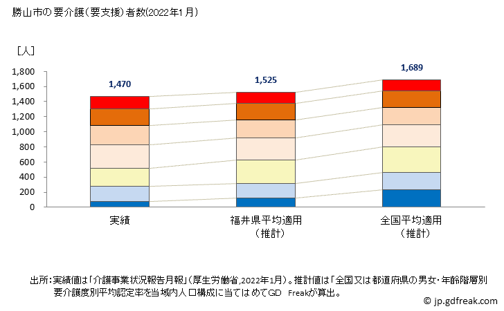 グラフ 年次 勝山市(ｶﾂﾔﾏｼ 福井県)の要介護（要支援）認定者数の将来予測  （2019年～2045年） 勝山市の要介護（要支援）者数(2022年1月)