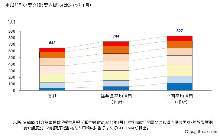 グラフ 年次 南越前町(ﾐﾅﾐｴﾁｾﾞﾝﾁｮｳ 福井県)の要介護（要支援）認定者数の将来予測  （2019年～2045年） 南越前町の要介護（要支援）者数(2022年1月)