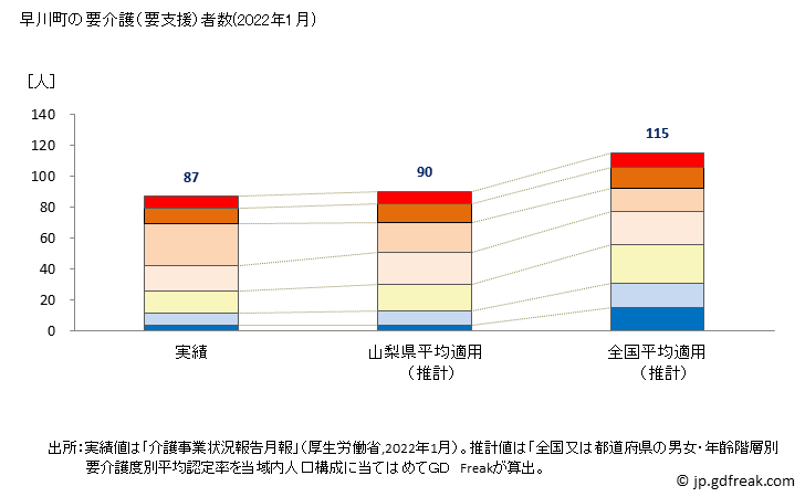 グラフ 年次 早川町(ﾊﾔｶﾜﾁｮｳ 山梨県)の要介護（要支援）認定者数の将来予測  （2019年～2045年） 早川町の要介護（要支援）者数(2022年1月)
