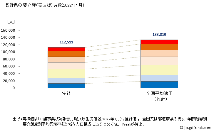 グラフ 年次 長野県の要介護（要支援）認定者数の将来予測  （2019年～2045年） 長野県の要介護（要支援）者数(2022年1月)