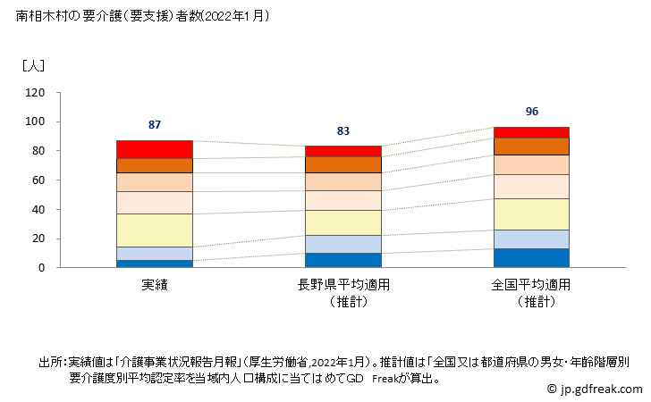 グラフ 年次 南相木村(ﾐﾅﾐｱｲｷﾑﾗ 長野県)の要介護（要支援）認定者数の将来予測  （2019年～2045年） 南相木村の要介護（要支援）者数(2022年1月)