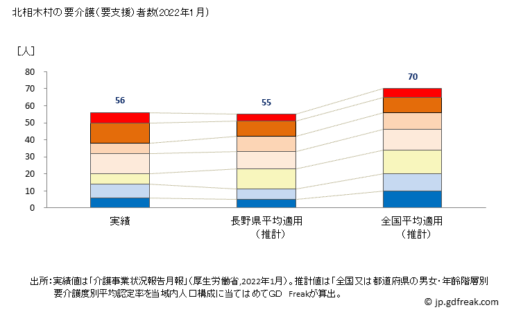 グラフ 年次 北相木村(ｷﾀｱｲｷﾑﾗ 長野県)の要介護（要支援）認定者数の将来予測  （2019年～2045年） 北相木村の要介護（要支援）者数(2022年1月)