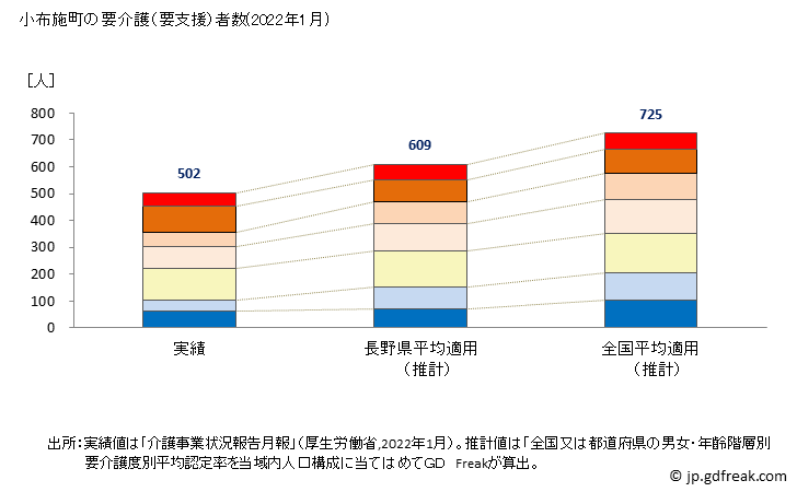 グラフ 年次 小布施町(ｵﾌﾞｾﾏﾁ 長野県)の要介護（要支援）認定者数の将来予測  （2019年～2045年） 小布施町の要介護（要支援）者数(2022年1月)