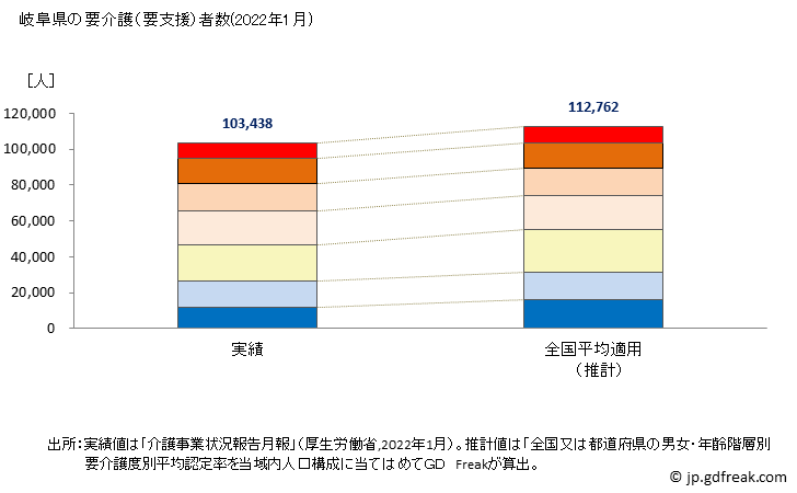 グラフ 年次 岐阜県の要介護（要支援）認定者数の将来予測  （2019年～2045年） 岐阜県の要介護（要支援）者数(2022年1月)