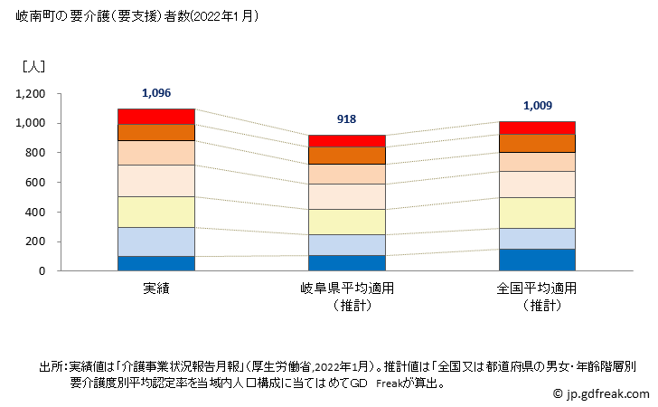 グラフ 年次 岐南町(ｷﾞﾅﾝﾁｮｳ 岐阜県)の要介護（要支援）認定者数の将来予測  （2019年～2045年） 岐南町の要介護（要支援）者数(2022年1月)