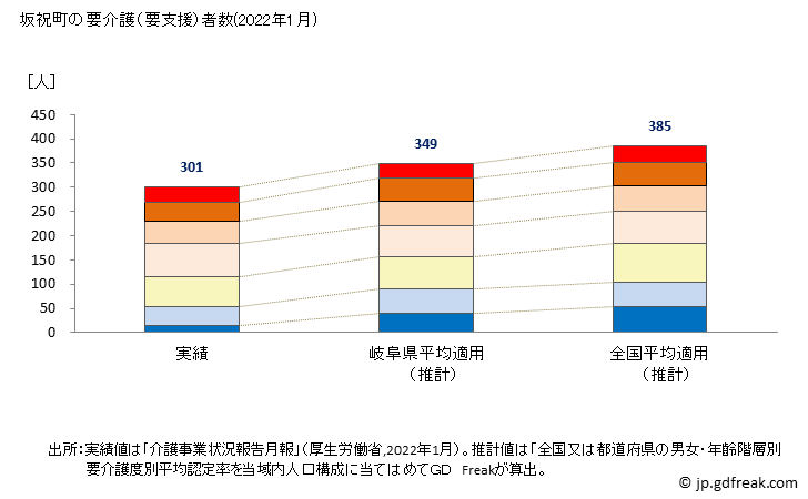 グラフ 年次 坂祝町(ｻｶﾎｷﾞﾁｮｳ 岐阜県)の要介護（要支援）認定者数の将来予測  （2019年～2045年） 坂祝町の要介護（要支援）者数(2022年1月)