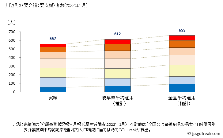 グラフ 年次 川辺町(ｶﾜﾍﾞﾁｮｳ 岐阜県)の要介護（要支援）認定者数の将来予測  （2019年～2045年） 川辺町の要介護（要支援）者数(2022年1月)