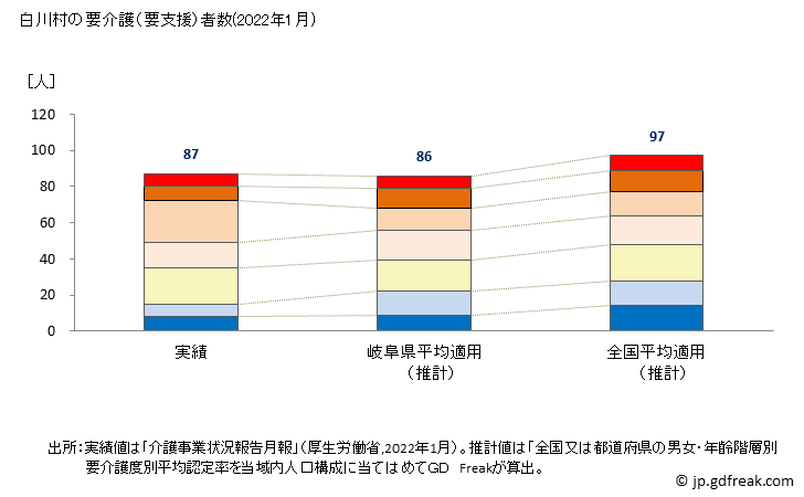 グラフ 年次 白川村(ｼﾗｶﾜﾑﾗ 岐阜県)の要介護（要支援）認定者数の将来予測  （2019年～2045年） 白川村の要介護（要支援）者数(2022年1月)