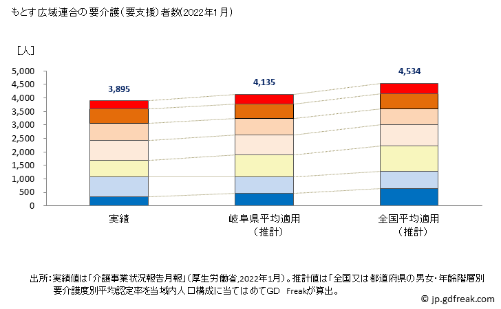 グラフ 年次 もとす広域連合(岐阜県)の要介護（要支援）認定者数の将来予測  （2019年～2045年） もとす広域連合の要介護（要支援）者数(2022年1月)