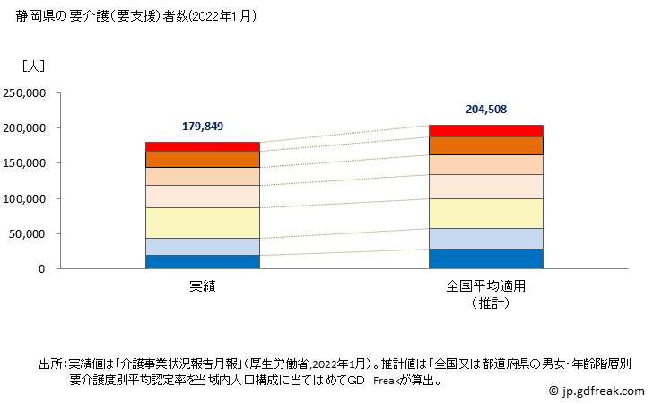 グラフ 年次 静岡県の要介護（要支援）認定者数の将来予測  （2019年～2045年） 静岡県の要介護（要支援）者数(2022年1月)
