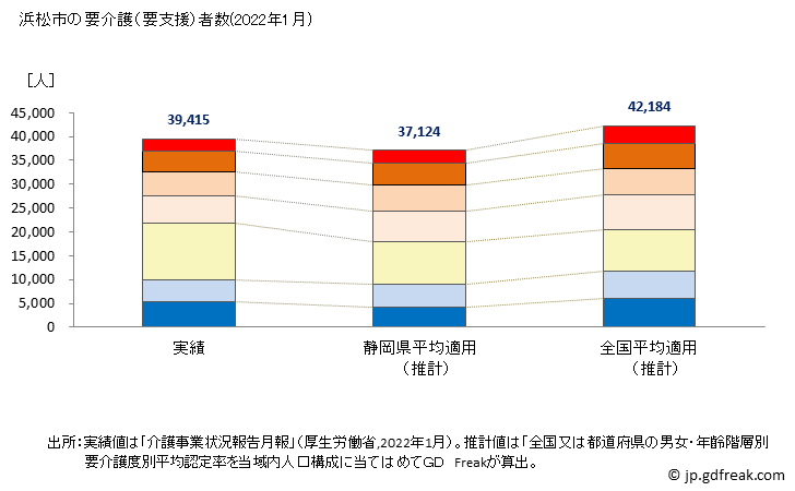グラフ 年次 浜松市(ﾊﾏﾏﾂｼ 静岡県)の要介護（要支援）認定者数の将来予測  （2019年～2045年） 浜松市の要介護（要支援）者数(2022年1月)
