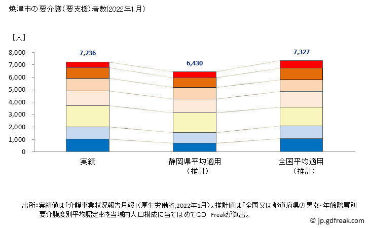 グラフ 年次 焼津市(ﾔｲﾂﾞｼ 静岡県)の要介護（要支援）認定者数の将来予測  （2019年～2045年） 焼津市の要介護（要支援）者数(2022年1月)