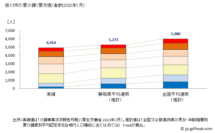 グラフ 年次 掛川市(ｶｹｶﾞﾜｼ 静岡県)の要介護（要支援）認定者数の将来予測  （2019年～2045年） 掛川市の要介護（要支援）者数(2022年1月)
