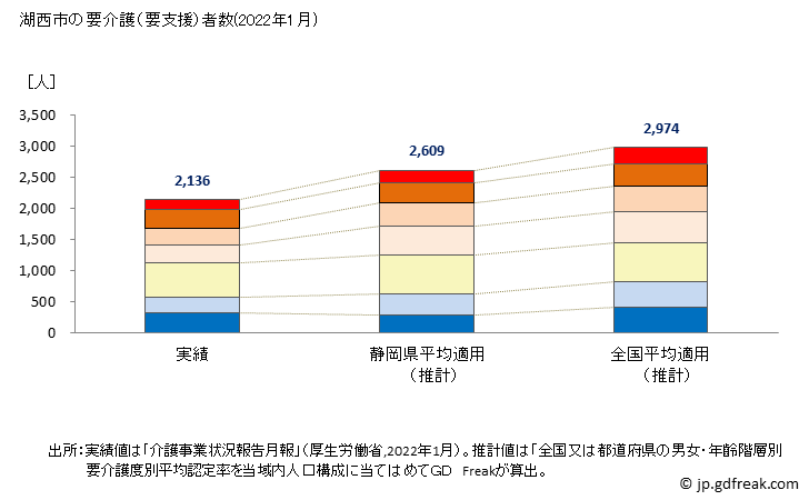 グラフ 年次 湖西市(ｺｻｲｼ 静岡県)の要介護（要支援）認定者数の将来予測  （2019年～2045年） 湖西市の要介護（要支援）者数(2022年1月)