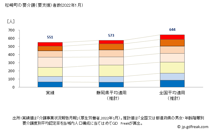 グラフ 年次 松崎町(ﾏﾂｻﾞｷﾁｮｳ 静岡県)の要介護（要支援）認定者数の将来予測  （2019年～2045年） 松崎町の要介護（要支援）者数(2022年1月)