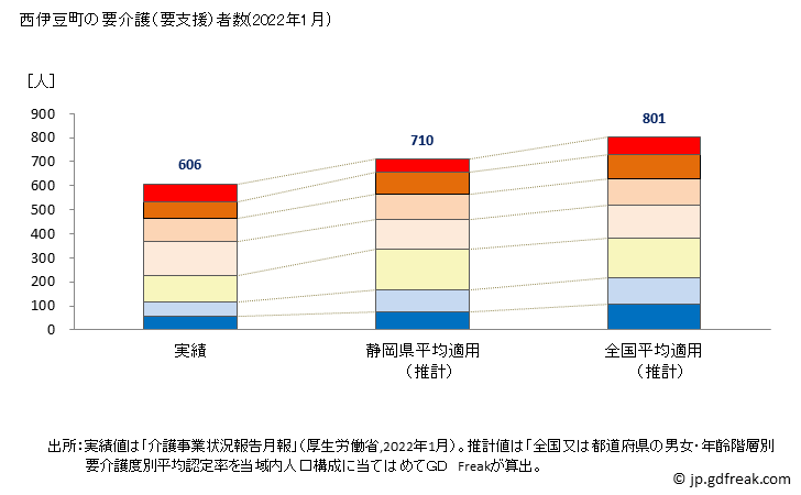 グラフ 年次 西伊豆町(ﾆｼｲｽﾞﾁｮｳ 静岡県)の要介護（要支援）認定者数の将来予測  （2019年～2045年） 西伊豆町の要介護（要支援）者数(2022年1月)
