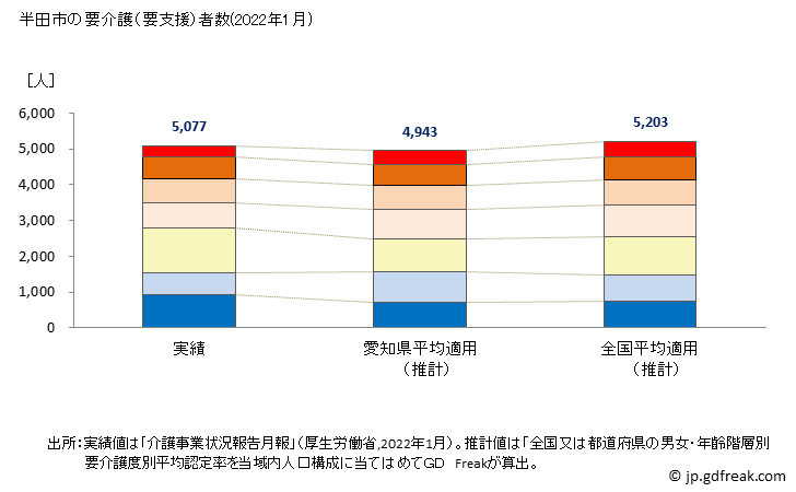 グラフ 年次 半田市(ﾊﾝﾀﾞｼ 愛知県)の要介護（要支援）認定者数の将来予測  （2019年～2045年） 半田市の要介護（要支援）者数(2022年1月)