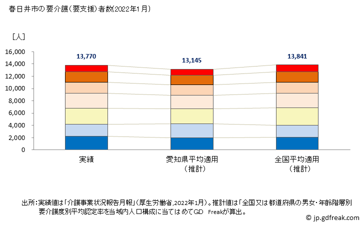 グラフ 年次 春日井市(ｶｽｶﾞｲｼ 愛知県)の要介護（要支援）認定者数の将来予測  （2019年～2045年） 春日井市の要介護（要支援）者数(2022年1月)