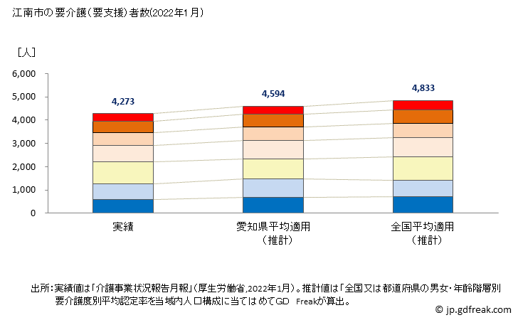 グラフ 年次 江南市(ｺｳﾅﾝｼ 愛知県)の要介護（要支援）認定者数の将来予測  （2019年～2045年） 江南市の要介護（要支援）者数(2022年1月)