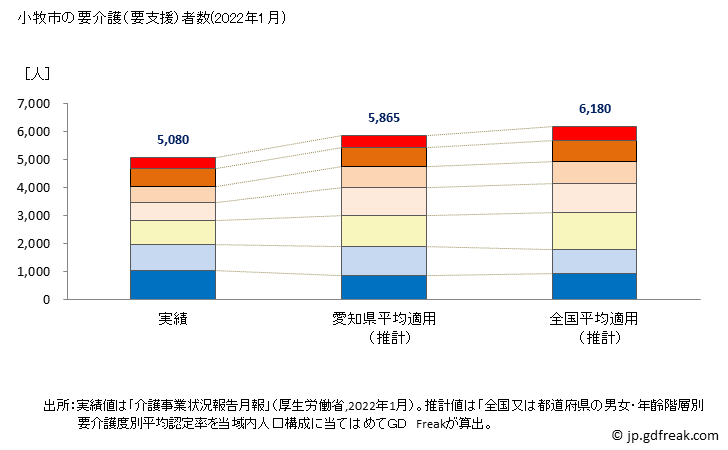 グラフ 年次 小牧市(ｺﾏｷｼ 愛知県)の要介護（要支援）認定者数の将来予測  （2019年～2045年） 小牧市の要介護（要支援）者数(2022年1月)