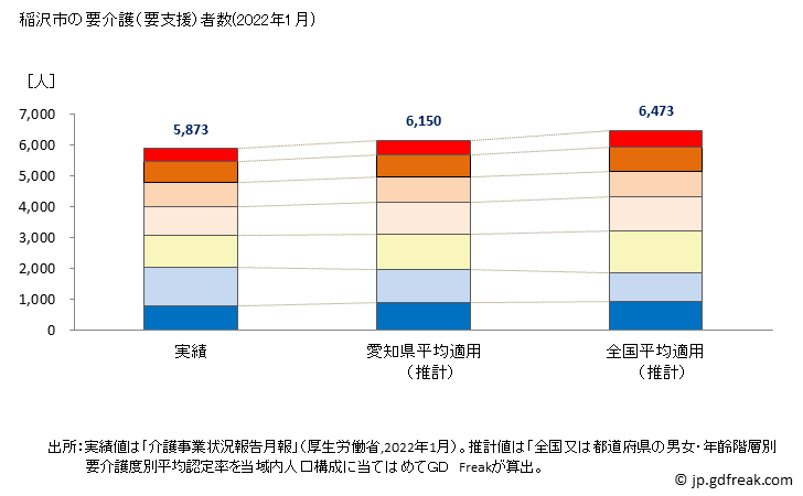 グラフ 年次 稲沢市(ｲﾅｻﾞﾜｼ 愛知県)の要介護（要支援）認定者数の将来予測  （2019年～2045年） 稲沢市の要介護（要支援）者数(2022年1月)