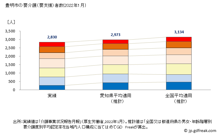 グラフ 年次 豊明市(ﾄﾖｱｹｼ 愛知県)の要介護（要支援）認定者数の将来予測  （2019年～2045年） 豊明市の要介護（要支援）者数(2022年1月)