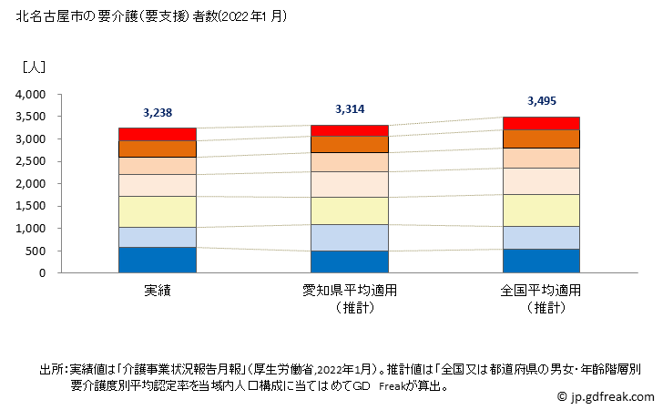 グラフ 年次 北名古屋市(ｷﾀﾅｺﾞﾔｼ 愛知県)の要介護（要支援）認定者数の将来予測  （2019年～2045年） 北名古屋市の要介護（要支援）者数(2022年1月)