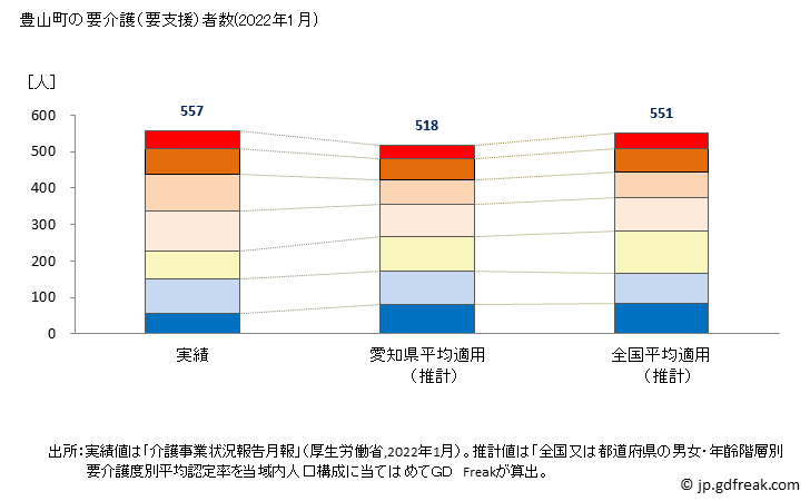 グラフ 年次 豊山町(ﾄﾖﾔﾏﾁｮｳ 愛知県)の要介護（要支援）認定者数の将来予測  （2019年～2045年） 豊山町の要介護（要支援）者数(2022年1月)