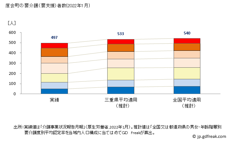 グラフ 年次 度会町(ﾜﾀﾗｲﾁｮｳ 三重県)の要介護（要支援）認定者数の将来予測  （2019年～2045年） 度会町の要介護（要支援）者数(2022年1月)