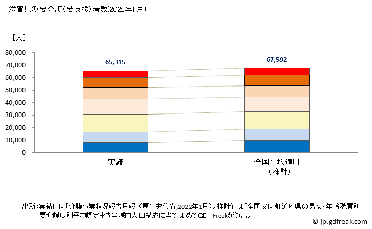 グラフ 年次 滋賀県の要介護（要支援）認定者数の将来予測  （2019年～2045年） 滋賀県の要介護（要支援）者数(2022年1月)