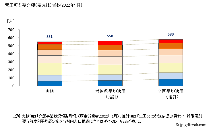 グラフ 年次 竜王町(ﾘﾕｳｵｳﾁｮｳ 滋賀県)の要介護（要支援）認定者数の将来予測  （2019年～2045年） 竜王町の要介護（要支援）者数(2022年1月)