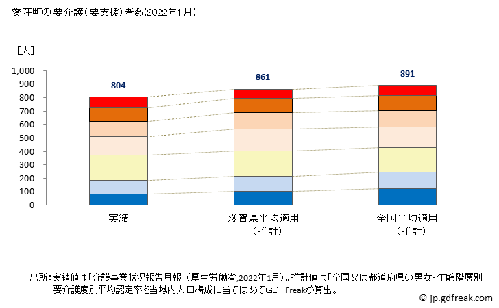 グラフ 年次 愛荘町(ｱｲｼｮｳﾁｮｳ 滋賀県)の要介護（要支援）認定者数の将来予測  （2019年～2045年） 愛荘町の要介護（要支援）者数(2022年1月)