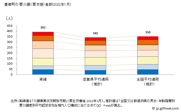 グラフ 年次 豊郷町(ﾄﾖｻﾄﾁｮｳ 滋賀県)の要介護（要支援）認定者数の将来予測  （2019年～2045年） 豊郷町の要介護（要支援）者数(2022年1月)