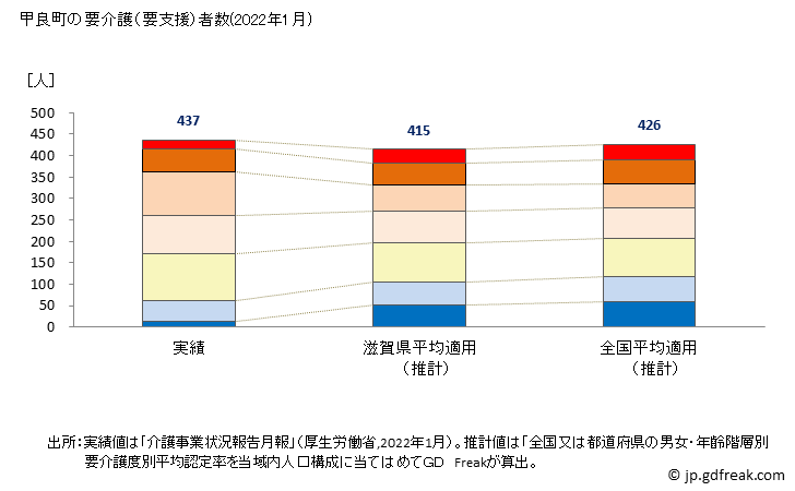 グラフ 年次 甲良町(ｺｳﾗﾁｮｳ 滋賀県)の要介護（要支援）認定者数の将来予測  （2019年～2045年） 甲良町の要介護（要支援）者数(2022年1月)