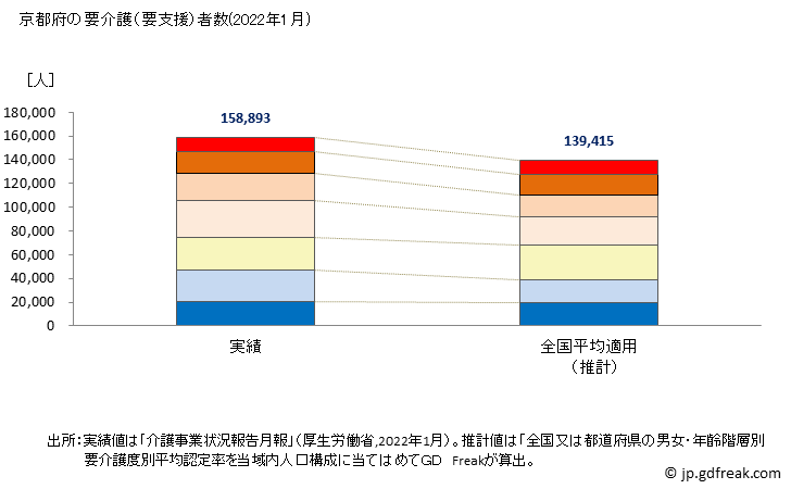 グラフ 年次 京都府の要介護（要支援）認定者数の将来予測  （2019年～2045年） 京都府の要介護（要支援）者数(2022年1月)
