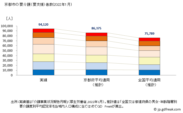 グラフ 年次 京都市(ｷｮｳﾄｼ 京都府)の要介護（要支援）認定者数の将来予測  （2019年～2045年） 京都市の要介護（要支援）者数(2022年1月)