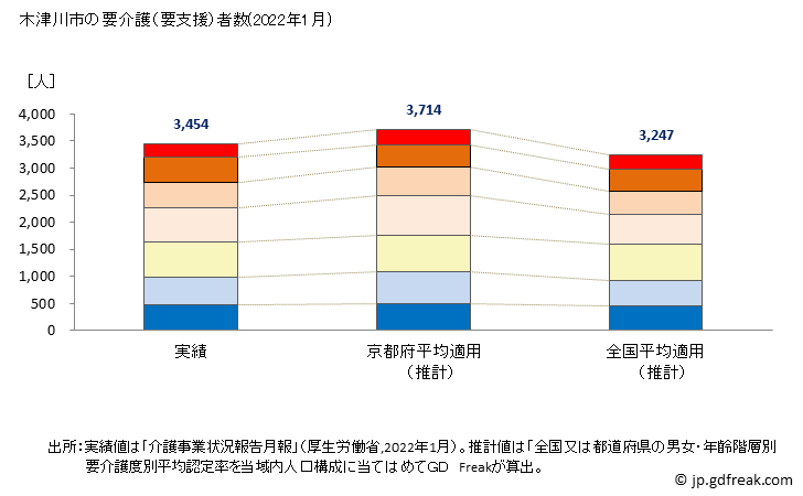 グラフ 年次 木津川市(ｷﾂﾞｶﾜｼ 京都府)の要介護（要支援）認定者数の将来予測  （2019年～2045年） 木津川市の要介護（要支援）者数(2022年1月)