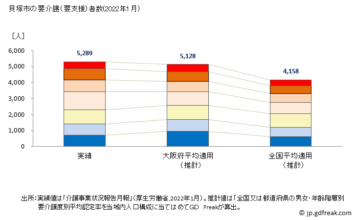 グラフ 年次 貝塚市(ｶｲﾂﾞｶｼ 大阪府)の要介護（要支援）認定者数の将来予測  （2019年～2045年） 貝塚市の要介護（要支援）者数(2022年1月)
