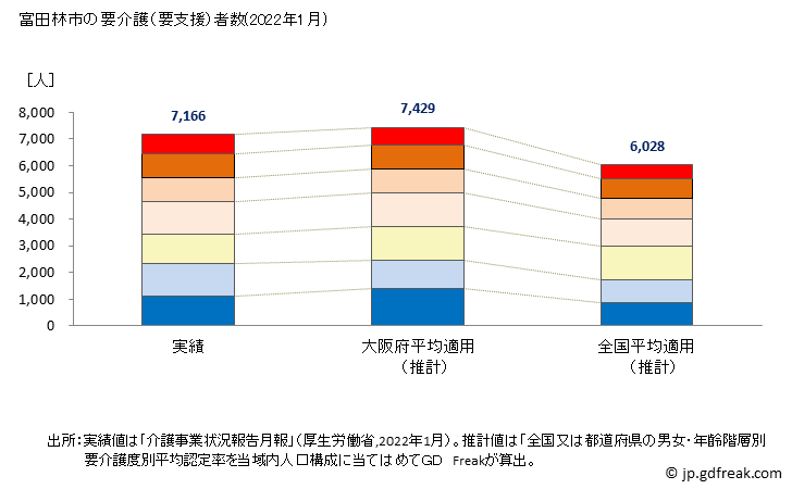 グラフ 年次 富田林市(ﾄﾝﾀﾞﾊﾞﾔｼｼ 大阪府)の要介護（要支援）認定者数の将来予測  （2019年～2045年） 富田林市の要介護（要支援）者数(2022年1月)