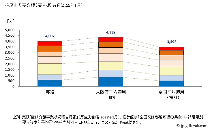 グラフ 年次 柏原市(ｶｼﾜﾗｼ 大阪府)の要介護（要支援）認定者数の将来予測  （2019年～2045年） 柏原市の要介護（要支援）者数(2022年1月)