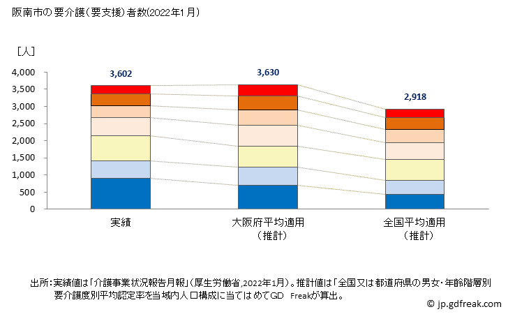 グラフ 年次 阪南市(ﾊﾝﾅﾝｼ 大阪府)の要介護（要支援）認定者数の将来予測  （2019年～2045年） 阪南市の要介護（要支援）者数(2022年1月)