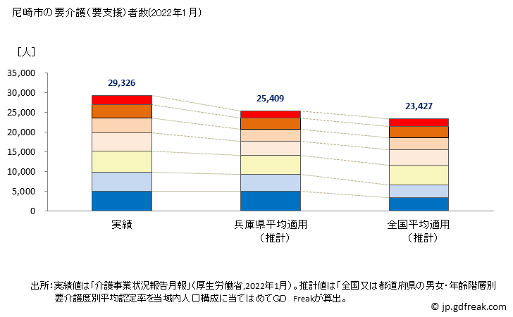 グラフ 年次 尼崎市(ｱﾏｶﾞｻｷｼ 兵庫県)の要介護（要支援）認定者数の将来予測  （2019年～2045年） 尼崎市の要介護（要支援）者数(2022年1月)