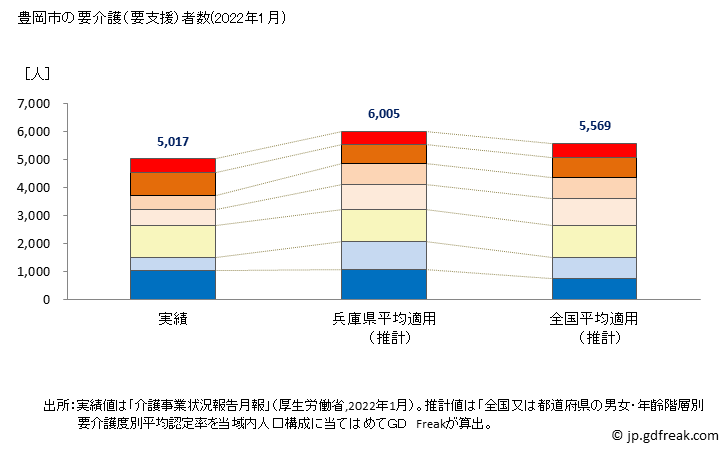 グラフ 年次 豊岡市(ﾄﾖｵｶｼ 兵庫県)の要介護（要支援）認定者数の将来予測  （2019年～2045年） 豊岡市の要介護（要支援）者数(2022年1月)