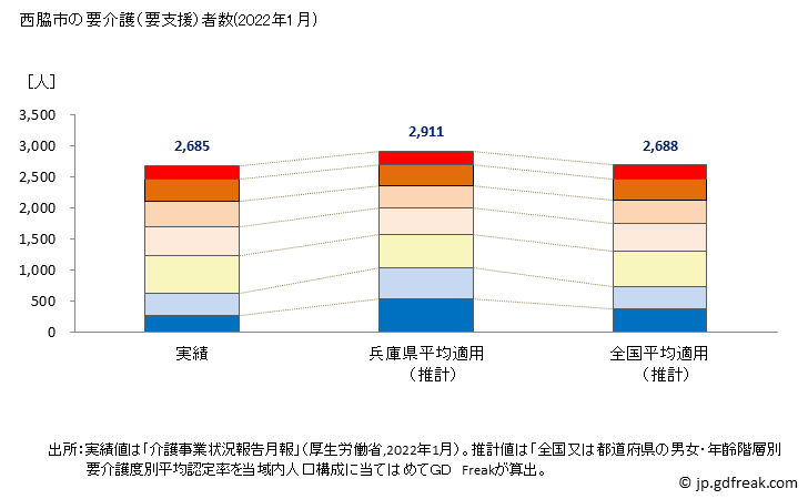 グラフ 年次 西脇市(ﾆｼﾜｷｼ 兵庫県)の要介護（要支援）認定者数の将来予測  （2019年～2045年） 西脇市の要介護（要支援）者数(2022年1月)