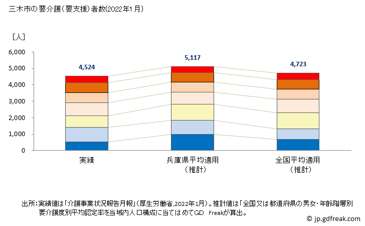グラフ 年次 三木市(ﾐｷｼ 兵庫県)の要介護（要支援）認定者数の将来予測  （2019年～2045年） 三木市の要介護（要支援）者数(2022年1月)